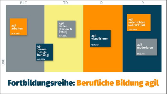 Schaubild der Fortbildungsreihe Berufliche Bildung agil