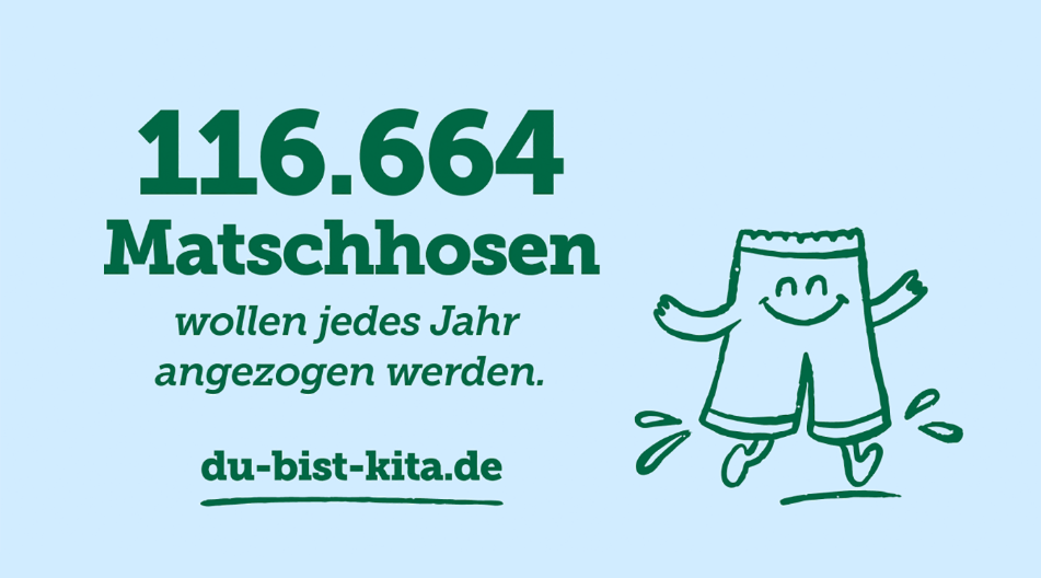 Werbegrafik mit dem Text „116.664 Matschhosen wollen jedes Jahr angezogen werden.“ Dazu eine Illustration einer fröhlichen Matschhose mit Armen und Beinen, die durch eine Pfütze springt. Darunter die Website „du-bist-kita.de“. Werbegrafik mit dem Text „116.664 Matschhosen wollen jedes Jahr angezogen werden.“ Dazu eine Illustration einer fröhlichen Matschhose mit Armen und Beinen, die durch eine Pfütze springt. Darunter die Website „du-bist-kita.de“.