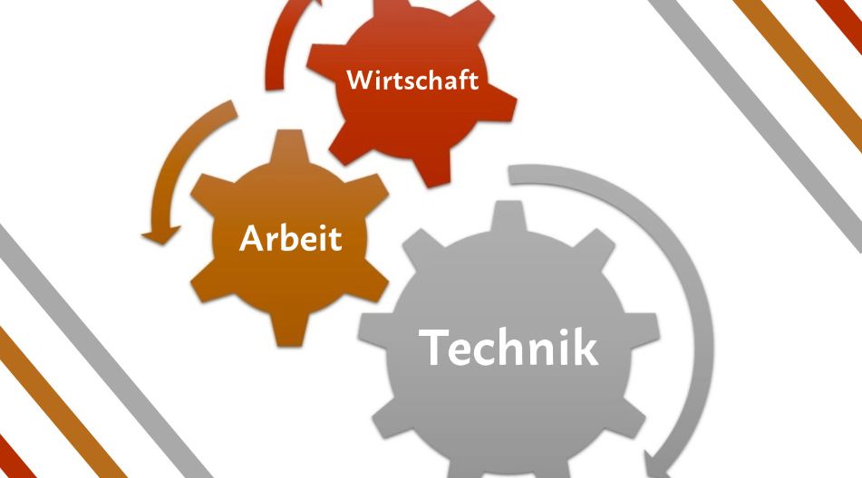 Drei ineinandergreifende Zahnräder auf denen die Wörter Arbeit, Wirtschaft und Technik stehen.