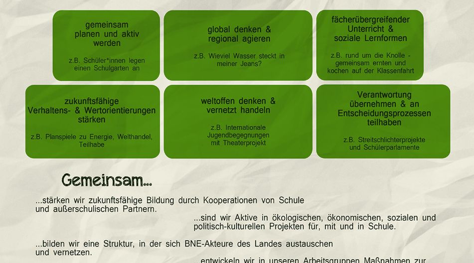 Eine Infografik mit der Überschrift "Bildung für nachhaltige Entwicklung ist für uns...". Sie zeigt mehrere grüne Kästchen mit Zielen und Beispielen.  Unten steht ein Text, der gemeinsame Bemühungen zur Stärkung nachhaltiger Bildung und Vernetzung beschreibt.