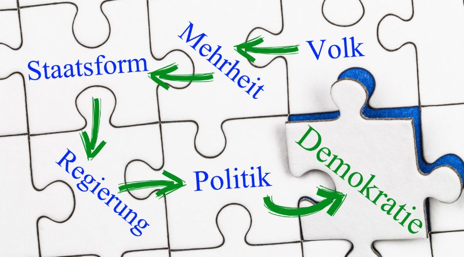 Ein Puzzle mit Begriffen wie 'Demokratie', 'Staatsform', 'Regierung', 'Politik', 'Mehrheit' und 'Volk', die durch grüne Pfeile miteinander verbunden sind, symbolisiert das Zusammenspiel politischer Konzepte.